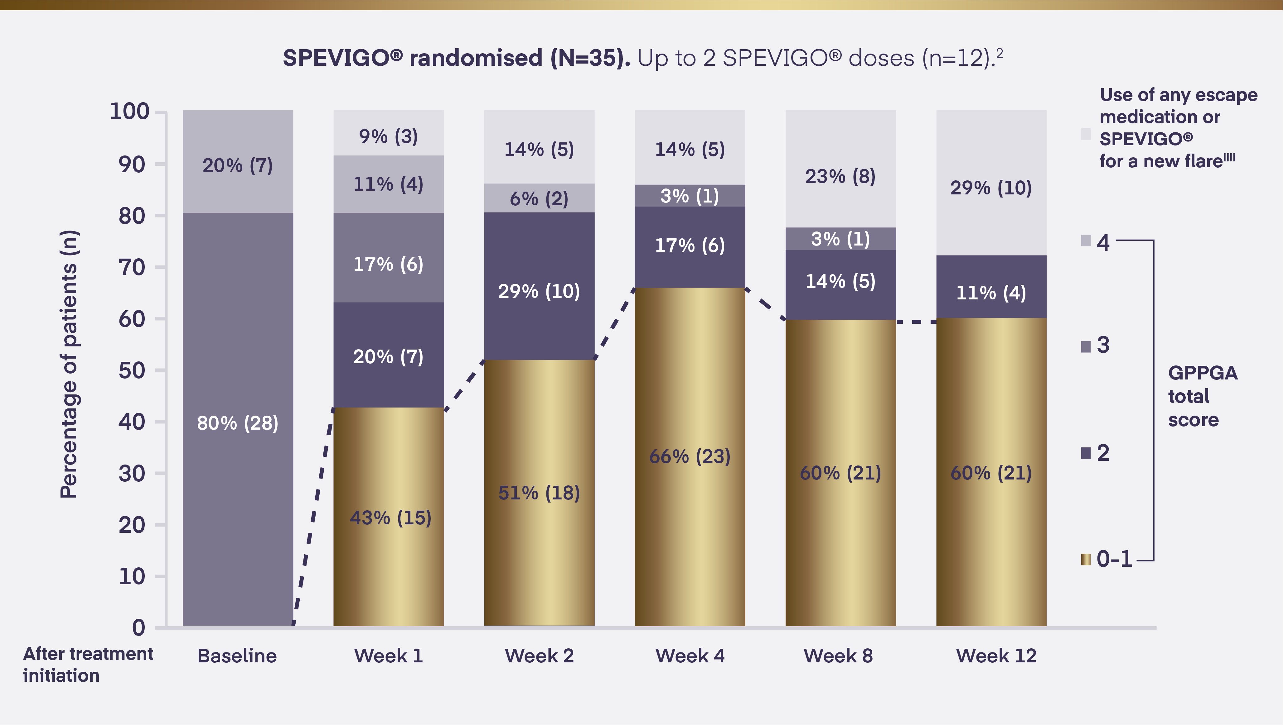 12_week_Sustained